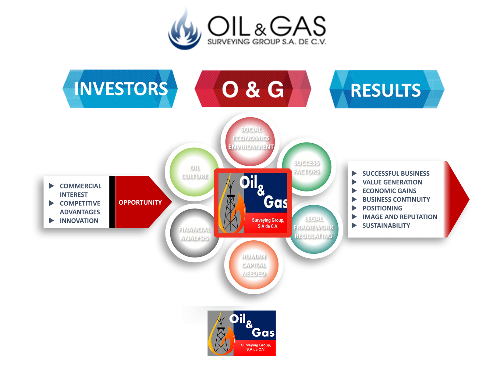 OIL AND GAS Way